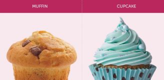 The Main Difference between Muffin and Cupcake